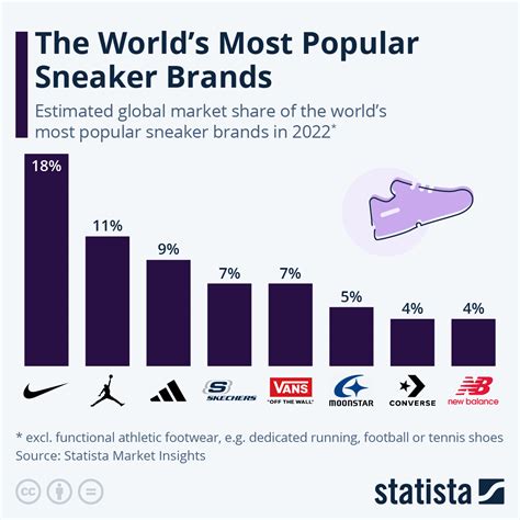 best sneaker selling sites.